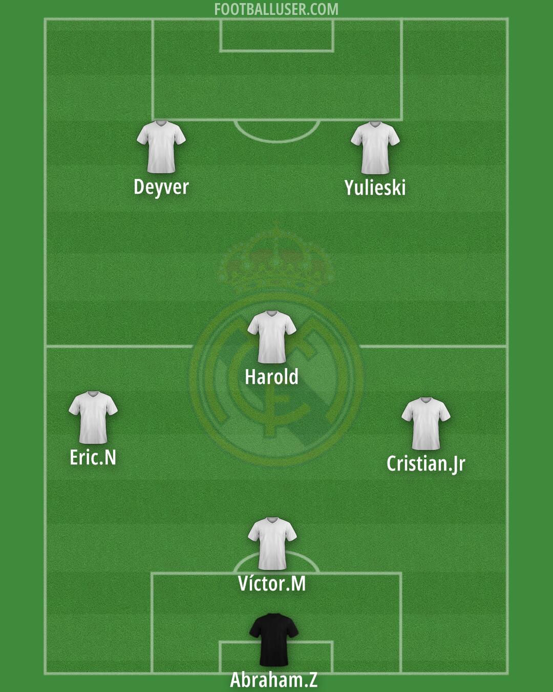 Real Madrid Formation 2025