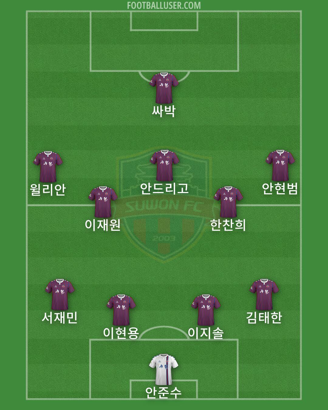 Suwon FC Formation 2025