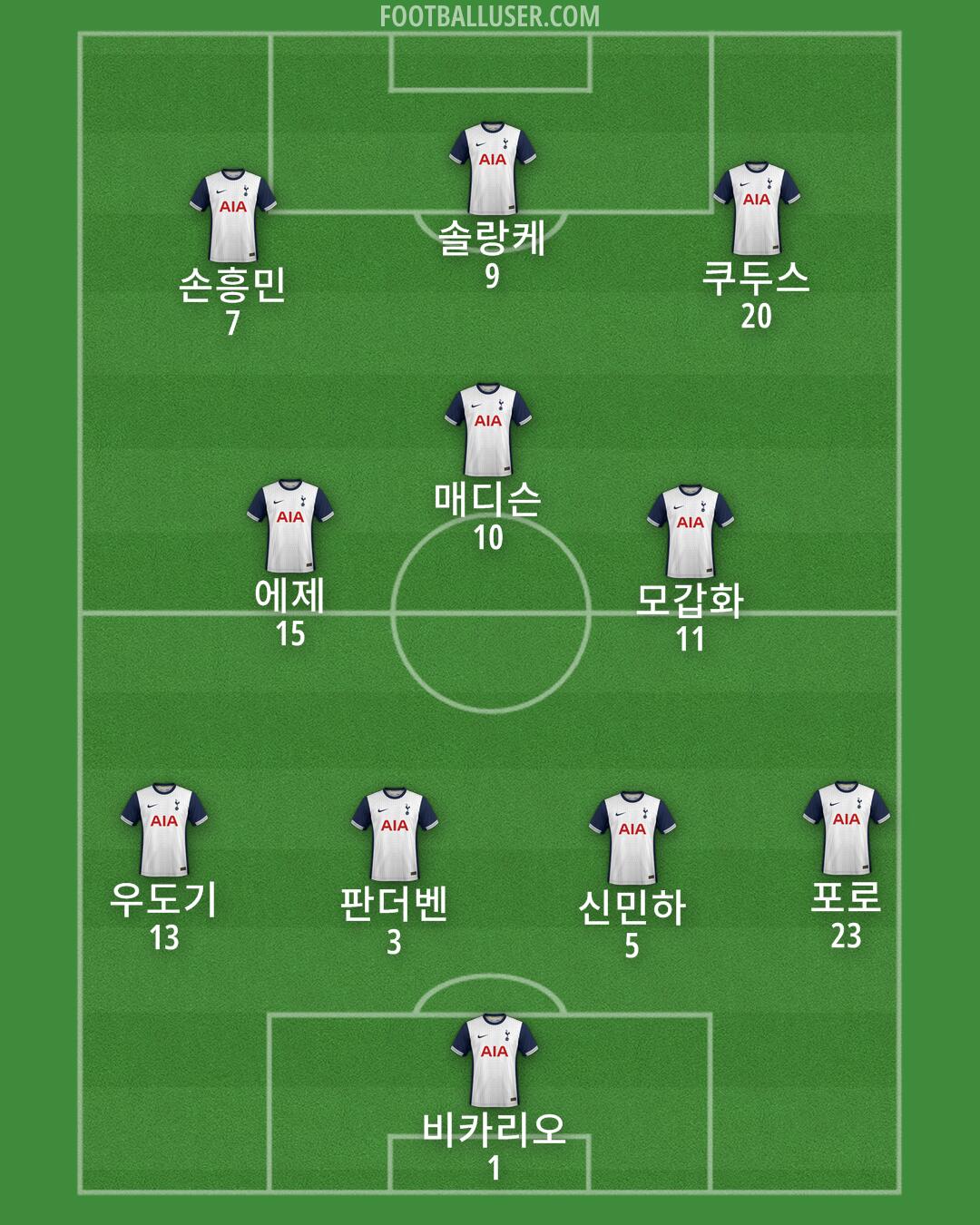 Tottenham Formation 2025