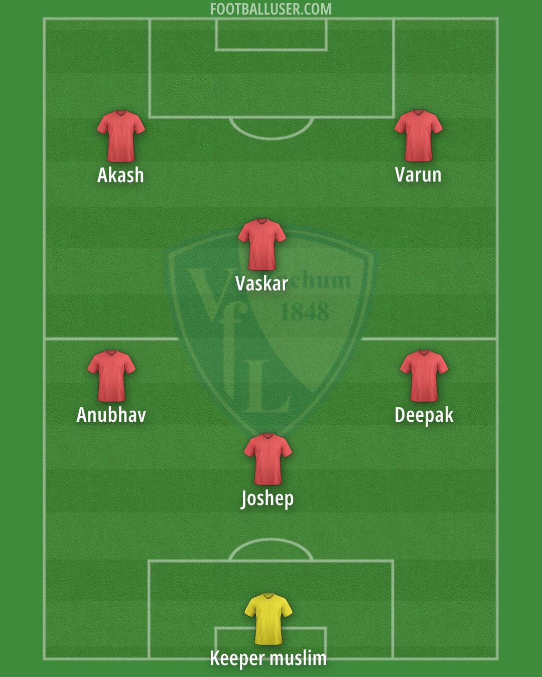 Bochum Formation 2025