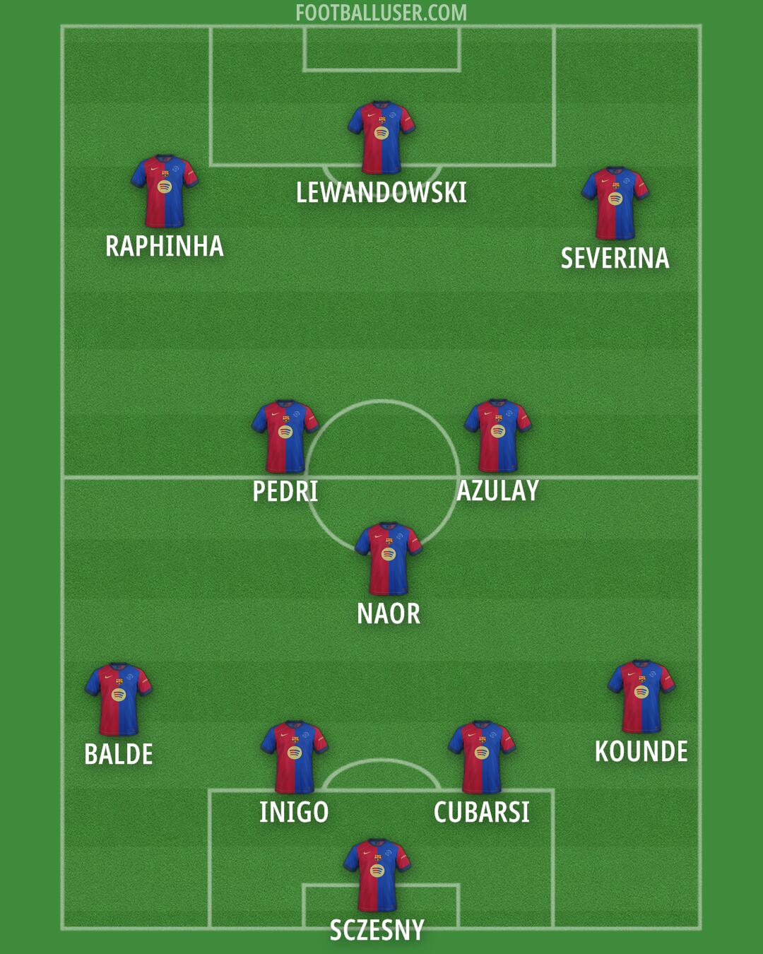 Barcelona Formation 2025