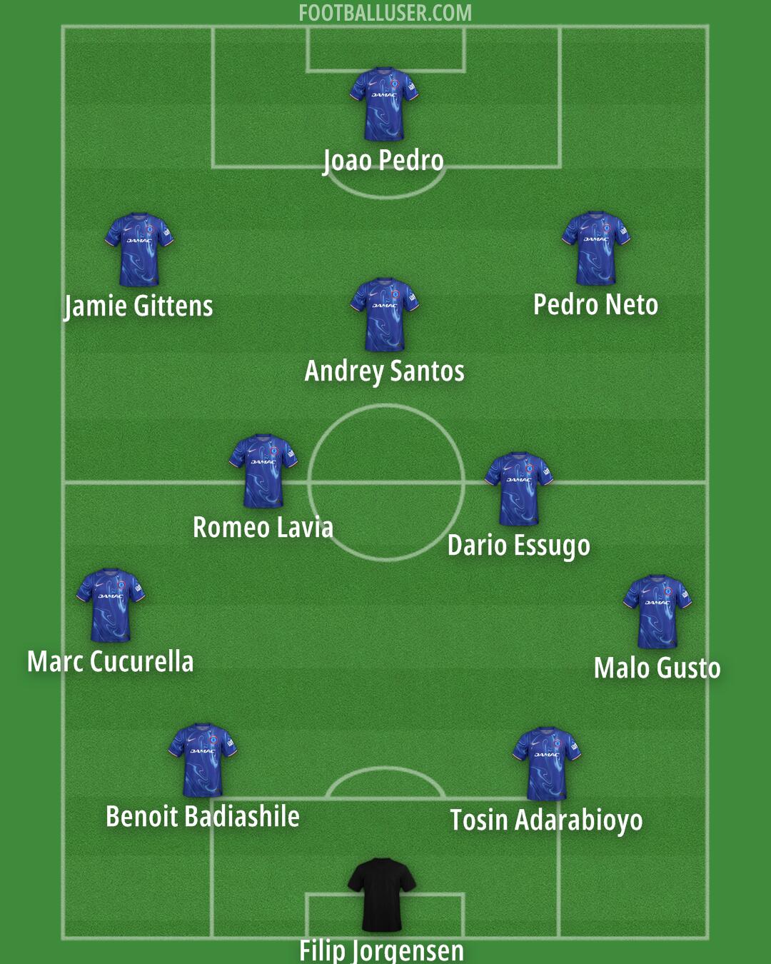 Chelsea Formation 2025
