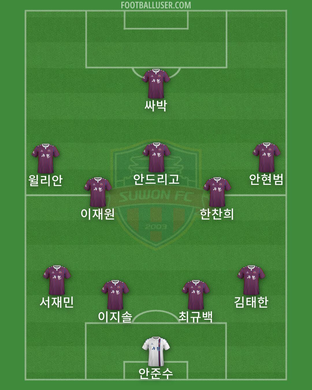 Suwon FC Formation 2025