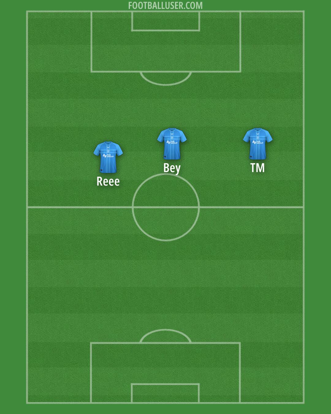 Preston Formation 2025