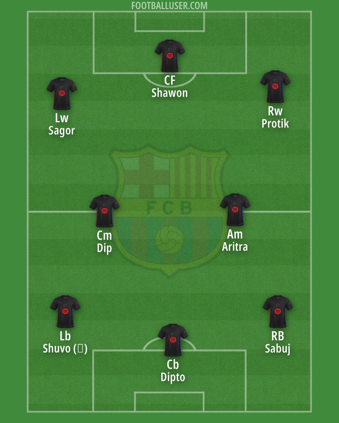 Barcelona Formation 2025