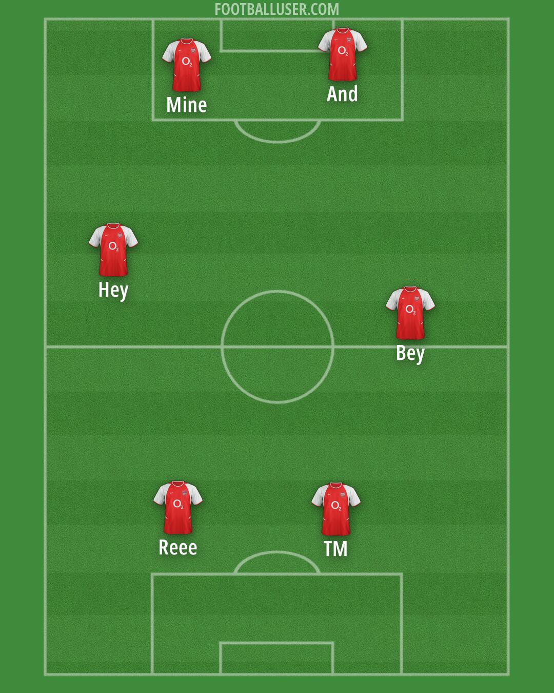 Arsenal Formation 2025