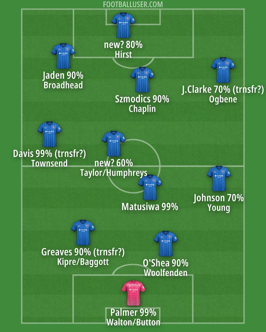 Ipswich Formation 2025