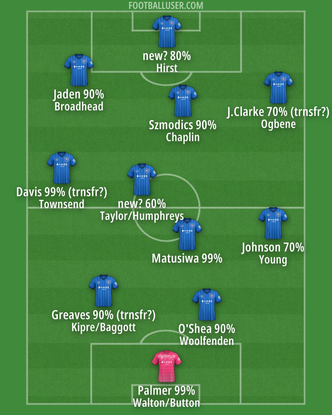 Ipswich Formation 2025