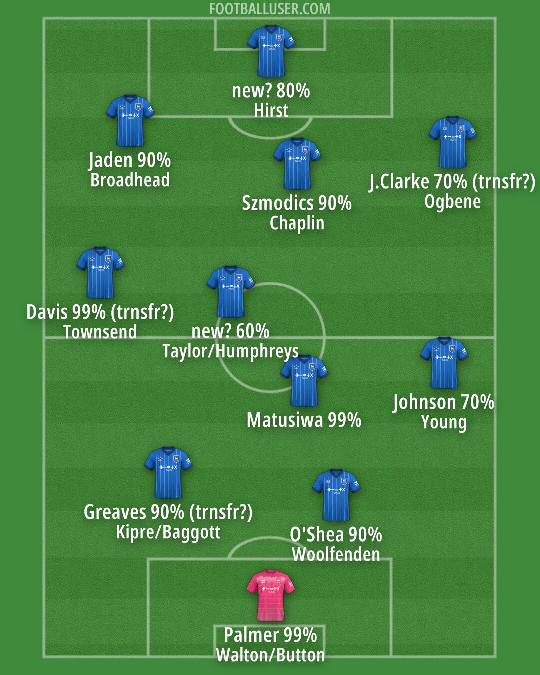 Ipswich Formation 2025