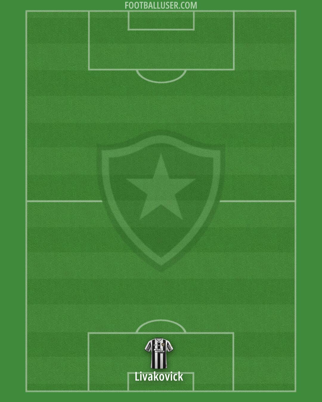 Botafogo Formation 2025