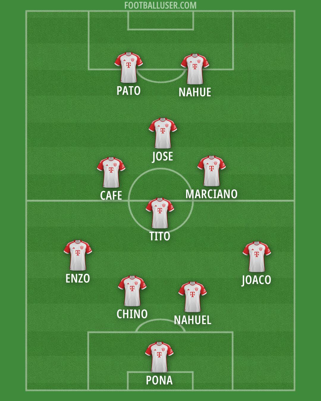 FC Bayern Formation 2025