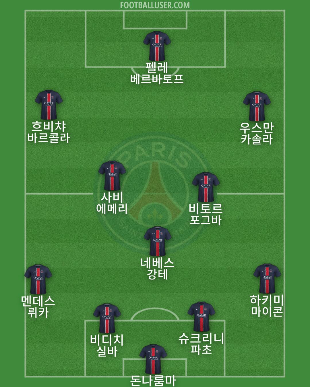 PSG Formation 2025