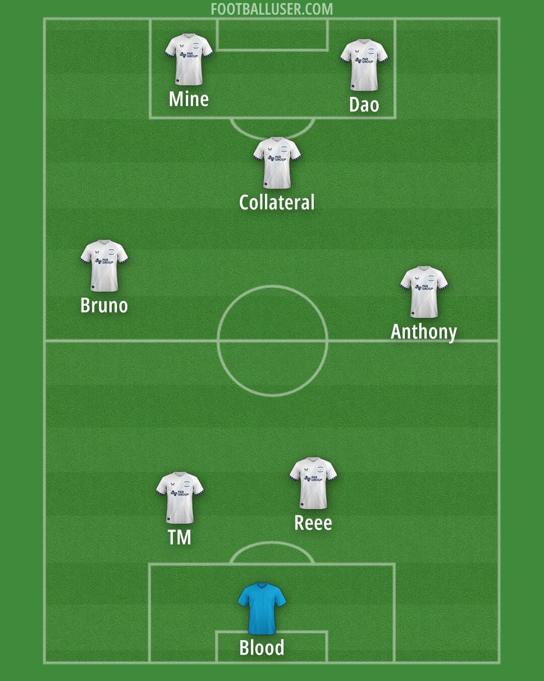 Preston Formation 2025