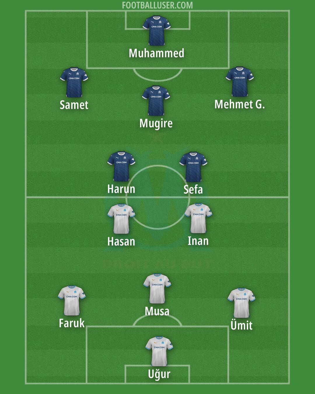 Marseille Formation 2025