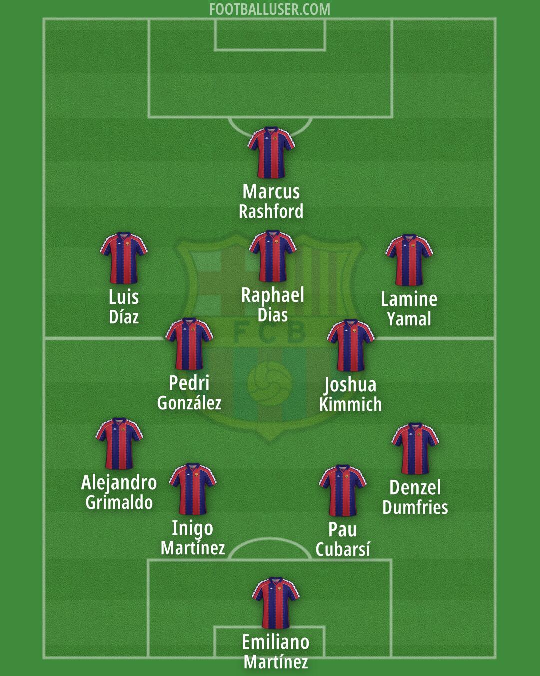 Barcelona Formation 2025