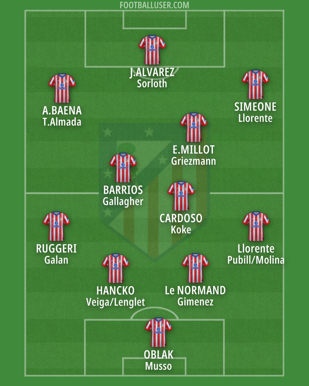 Atlético Formation 2025