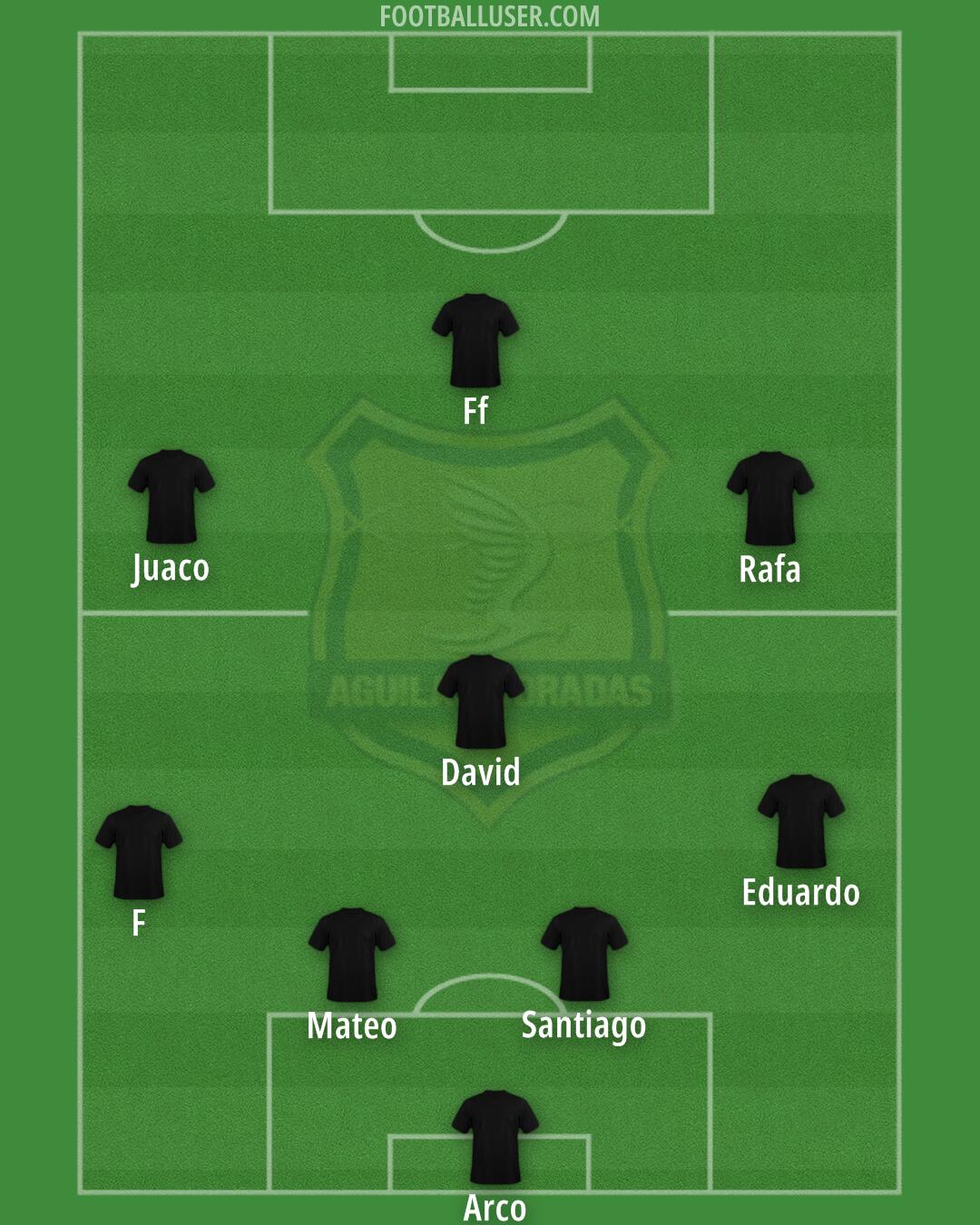 Águilas Doradas Formation 2025