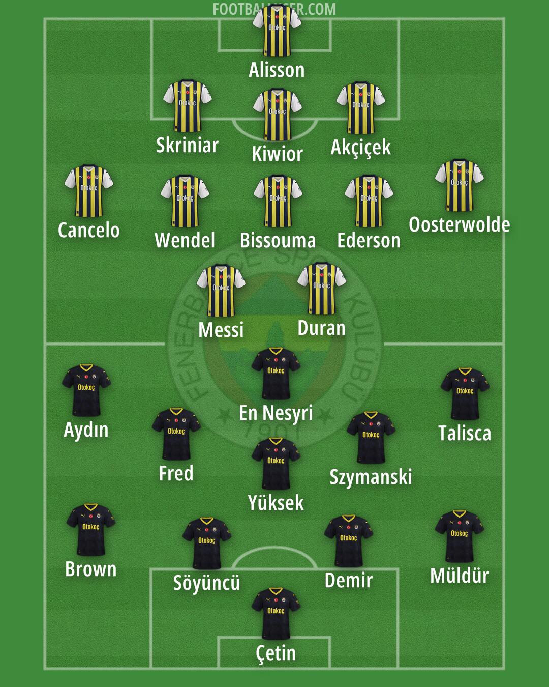 Fenerbahçe Formation 2025