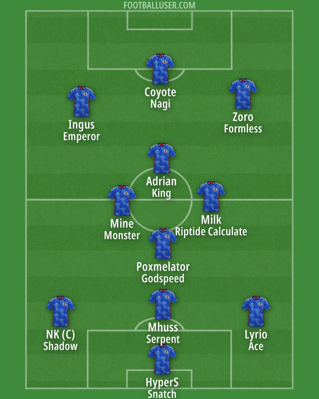 Japan Formation 2025