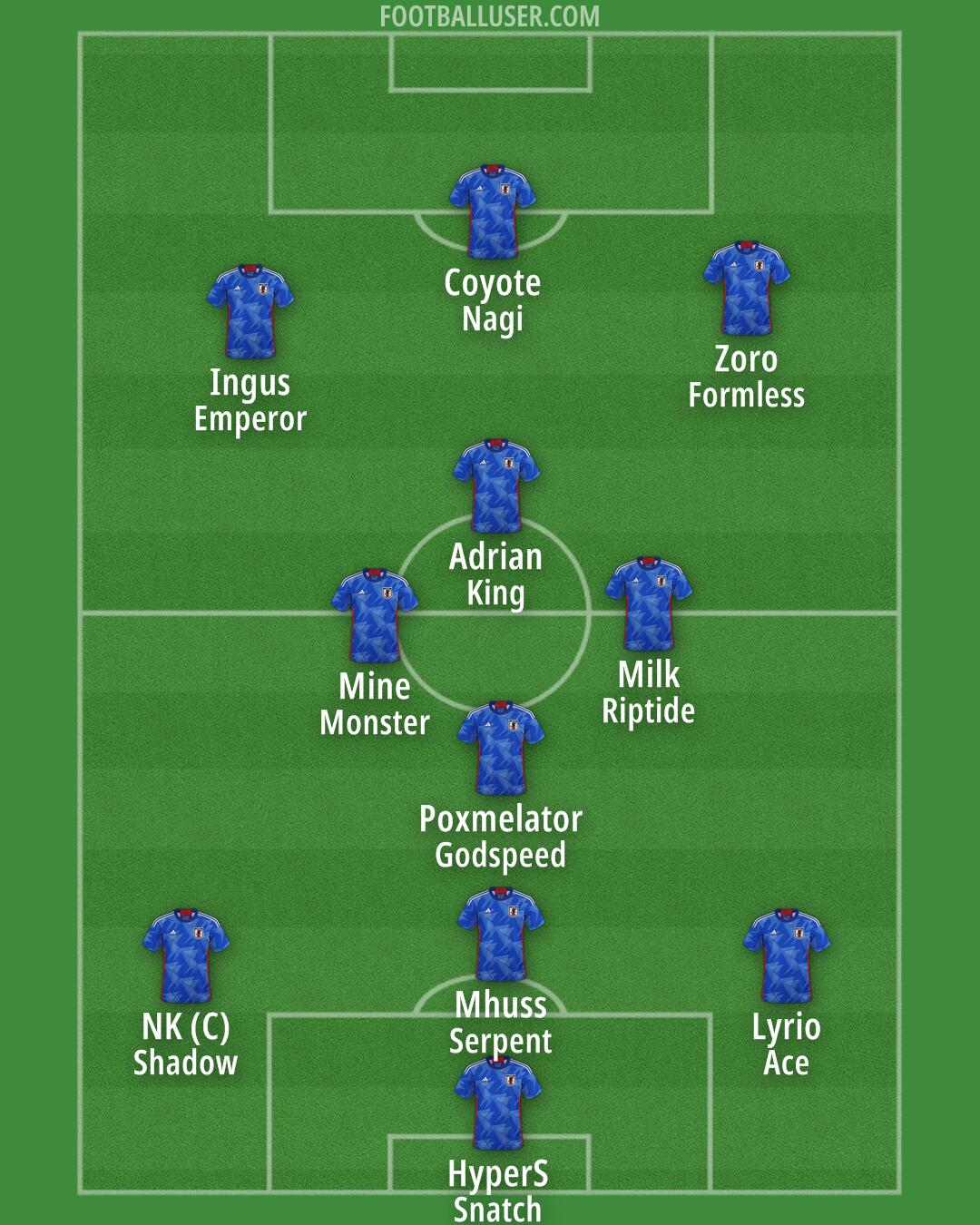 Japan Formation 2025
