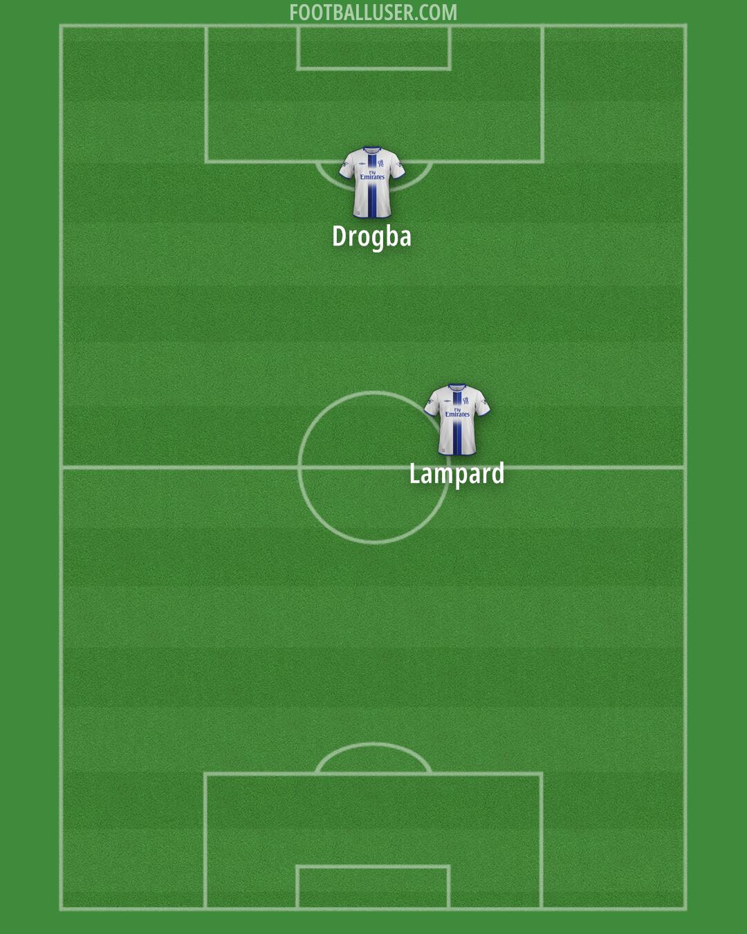 Chelsea Formation 2025