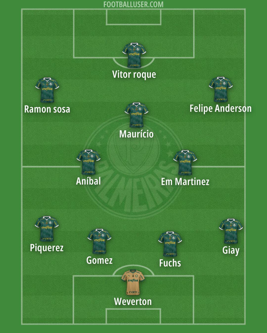 Palmeiras Formation 2025