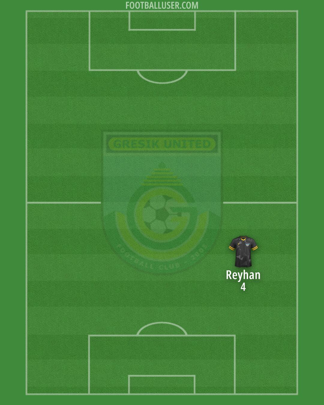 Gresik United Formation 2025