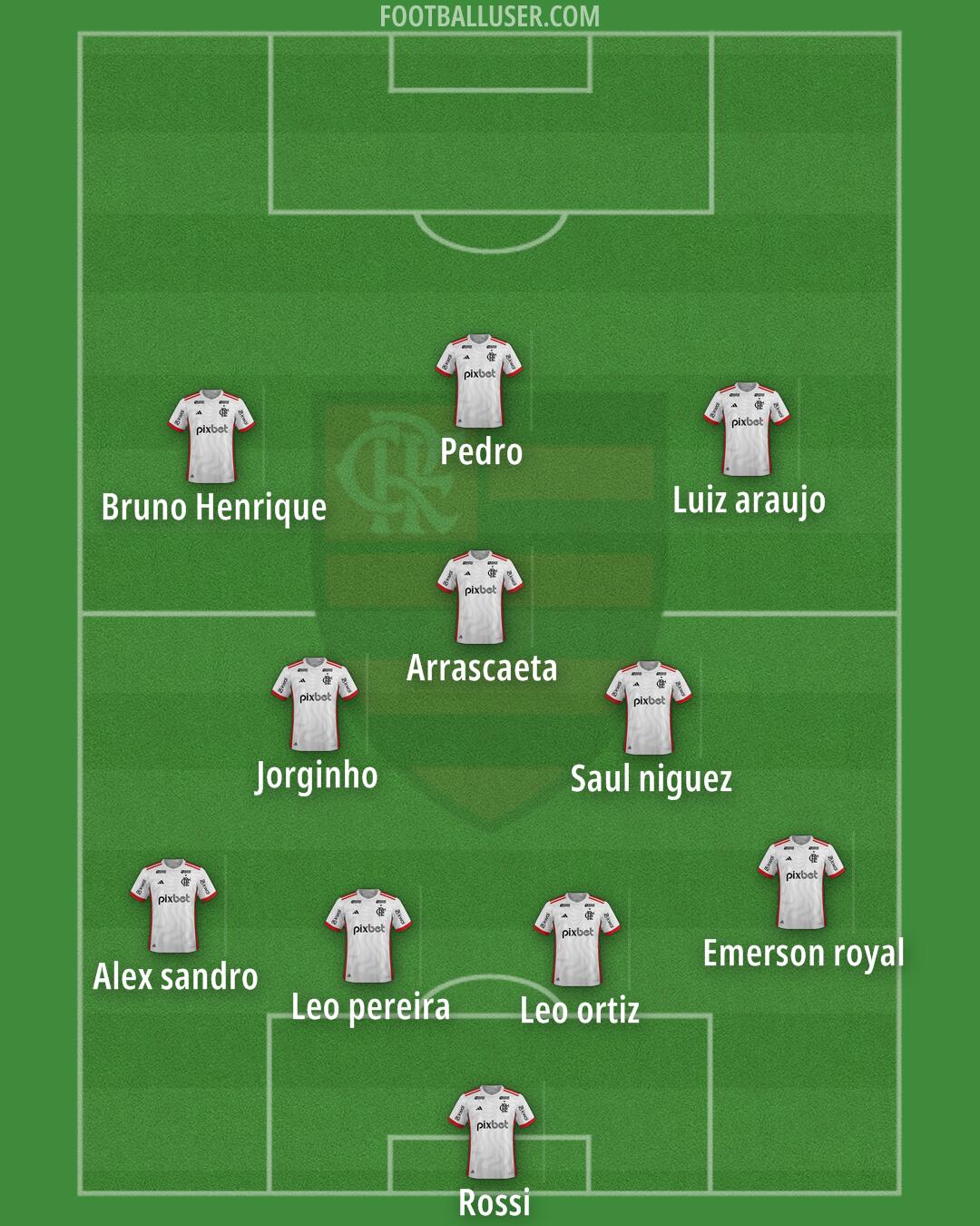 Flamengo Formation 2025