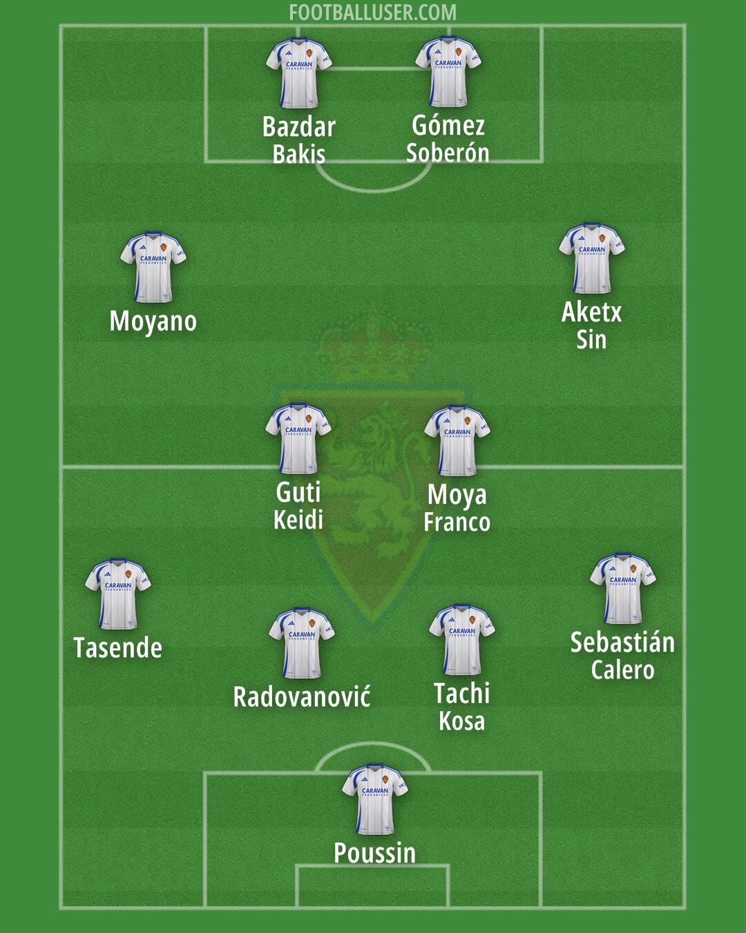 Real Zaragoza Formation 2025