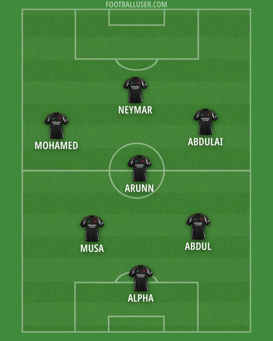 Arsenal Formation 2025