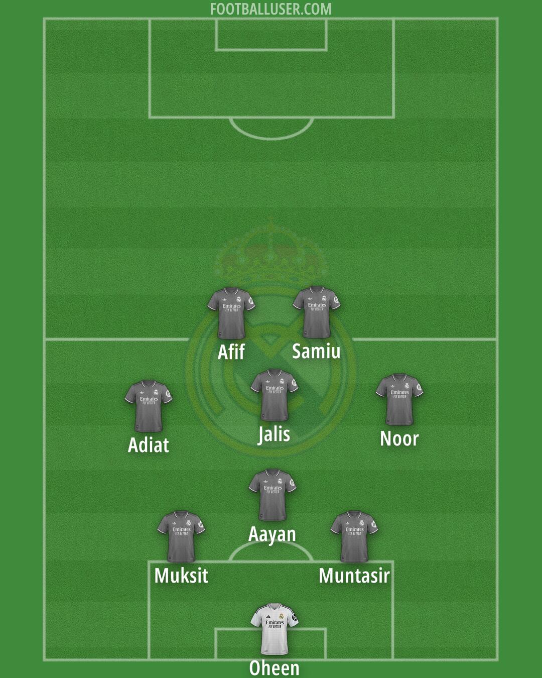 Real Madrid Formation 2025