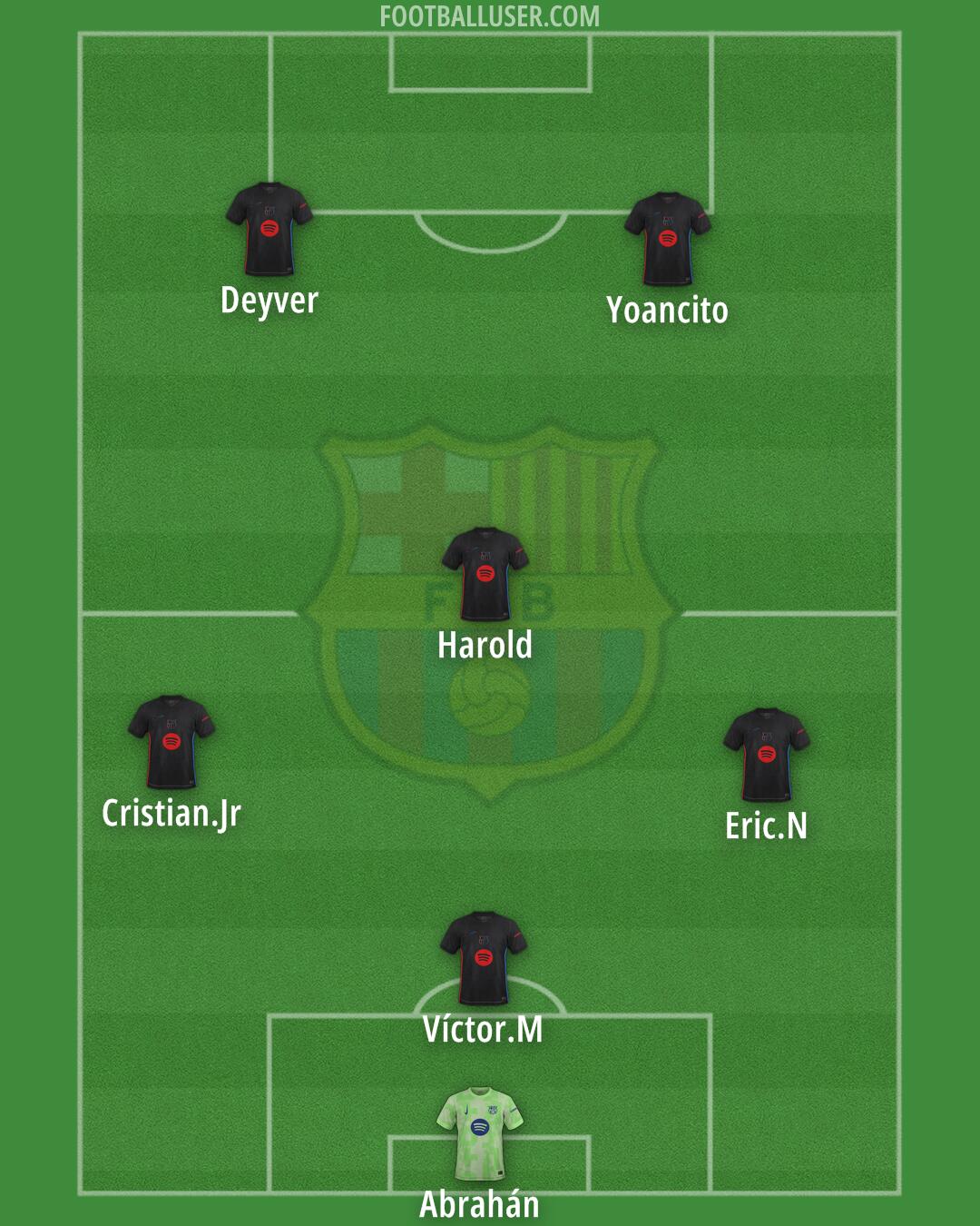 Barcelona Formation 2025