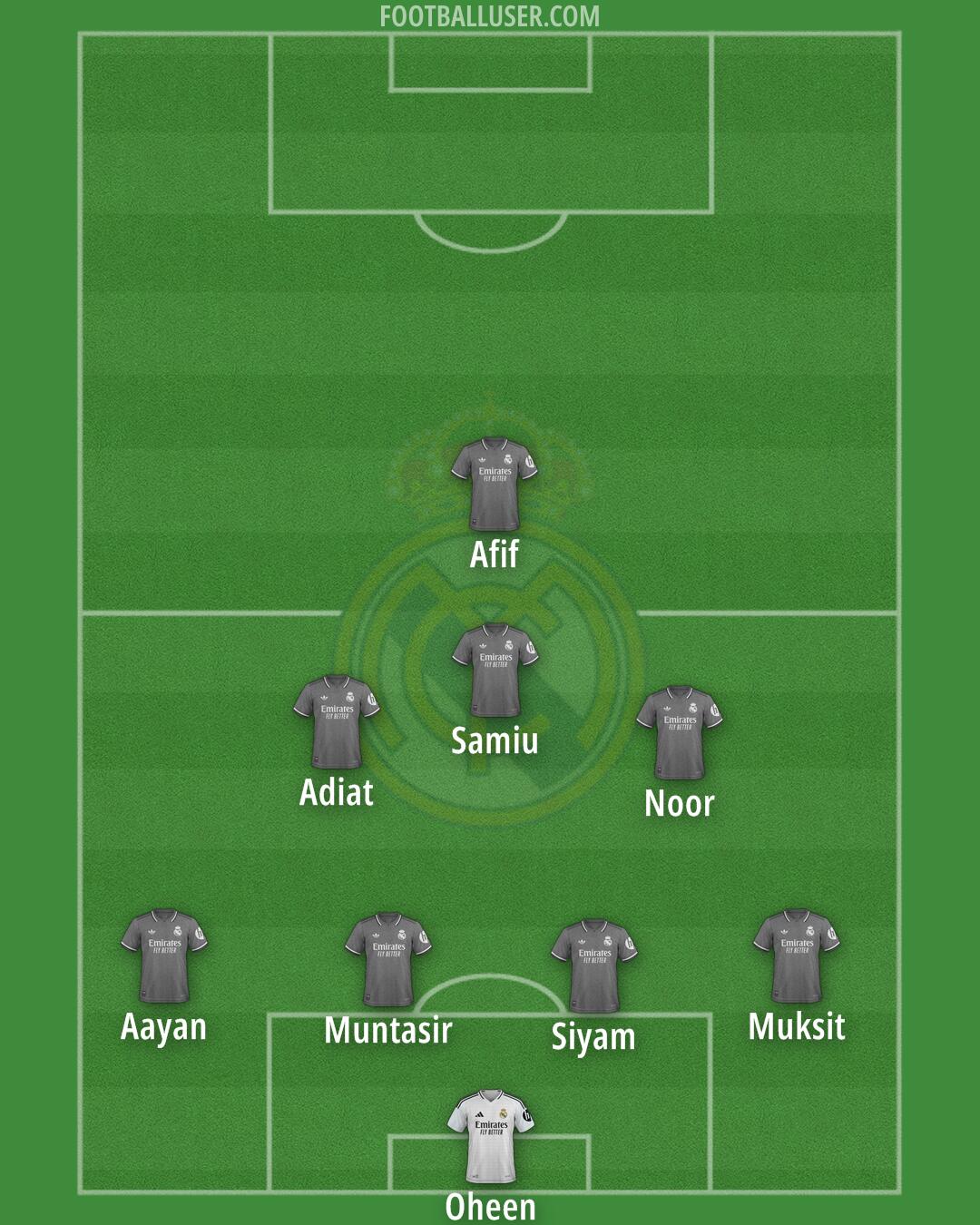 Real Madrid Formation 2025