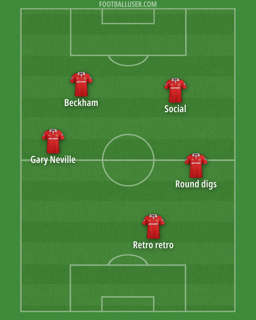 Man Utd Formation 2025