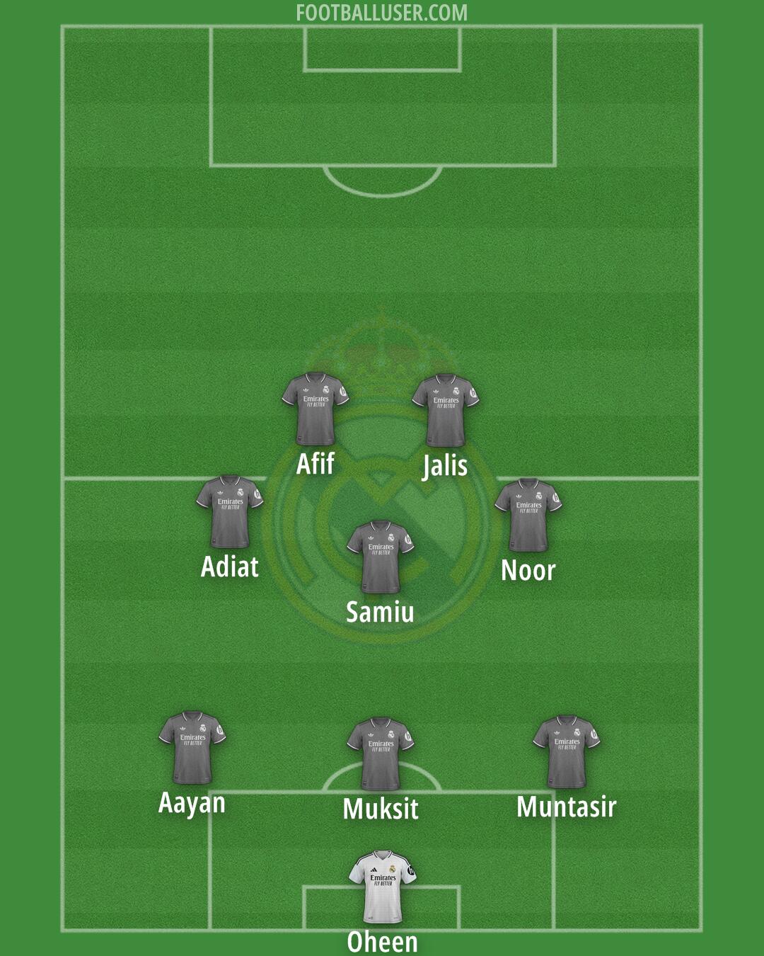 Real Madrid Formation 2025