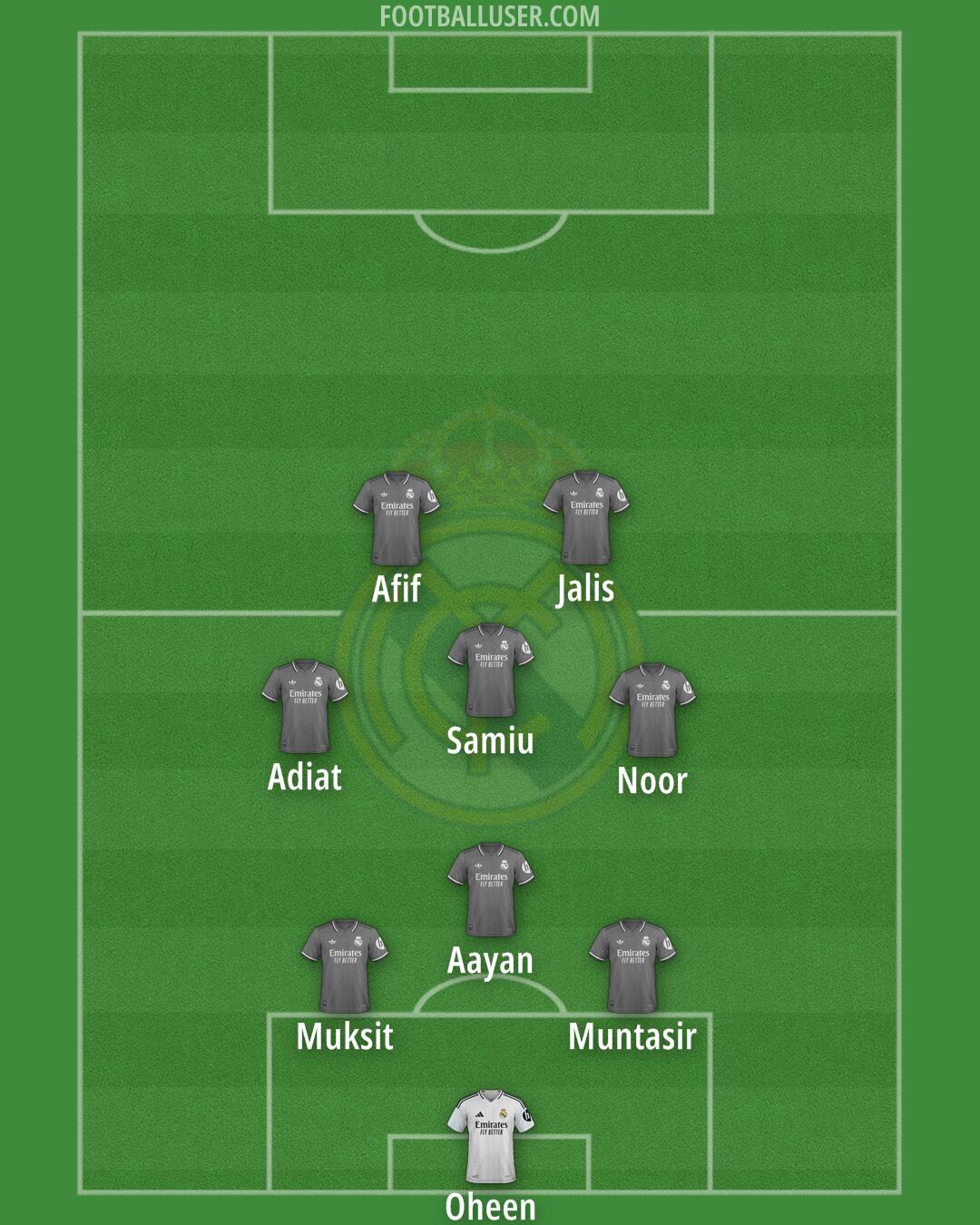 Real Madrid Formation 2025