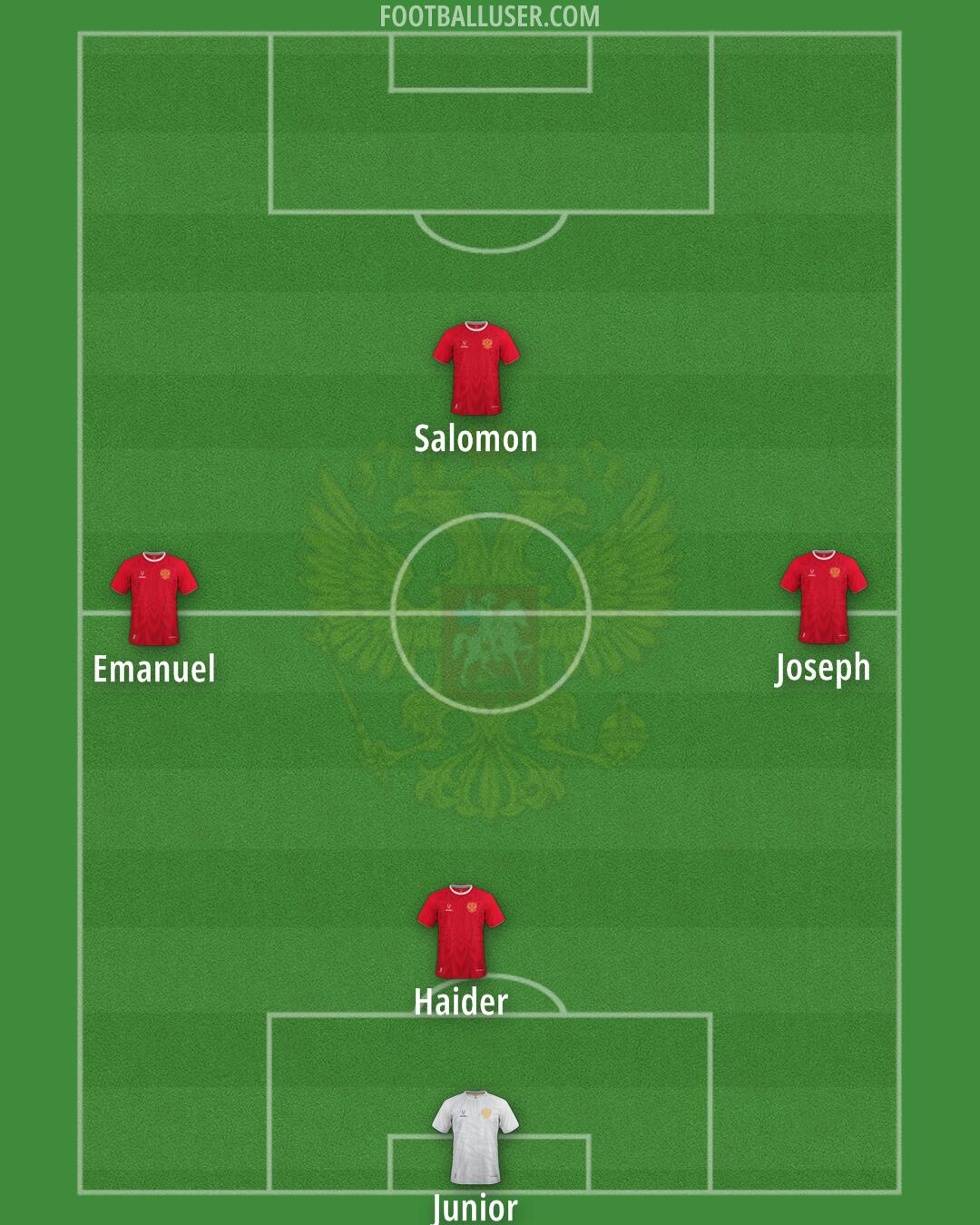Russia Formation 2025