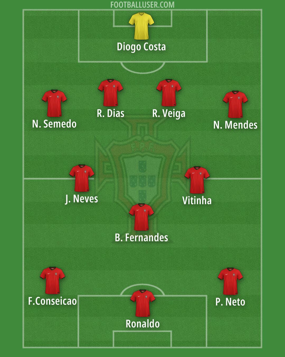 Portugal Formation 2025