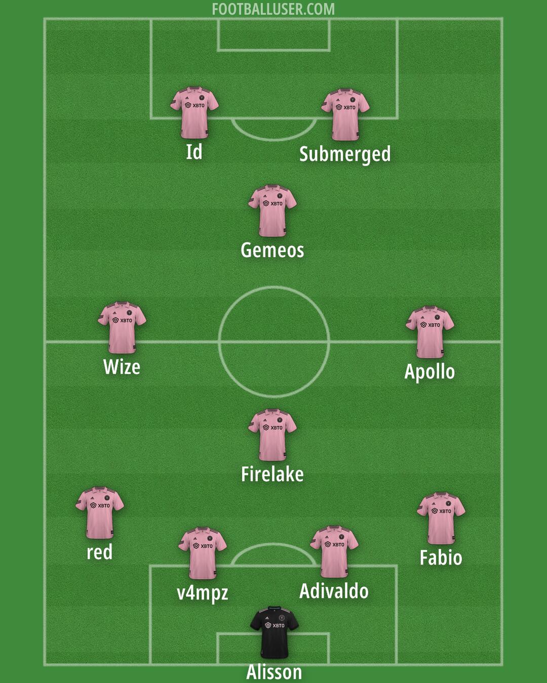 Inter Miami Formation 2025
