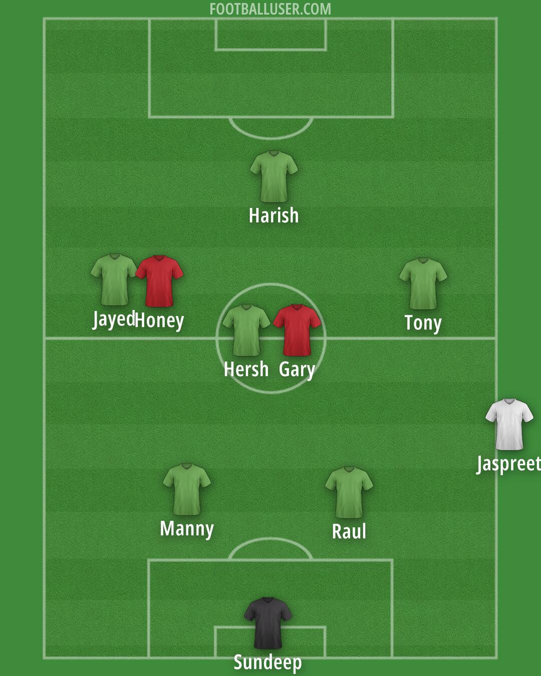 Master's Formation 2025