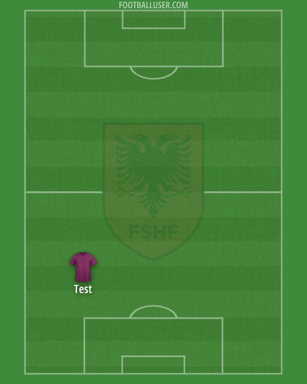 Albania Formation 2025