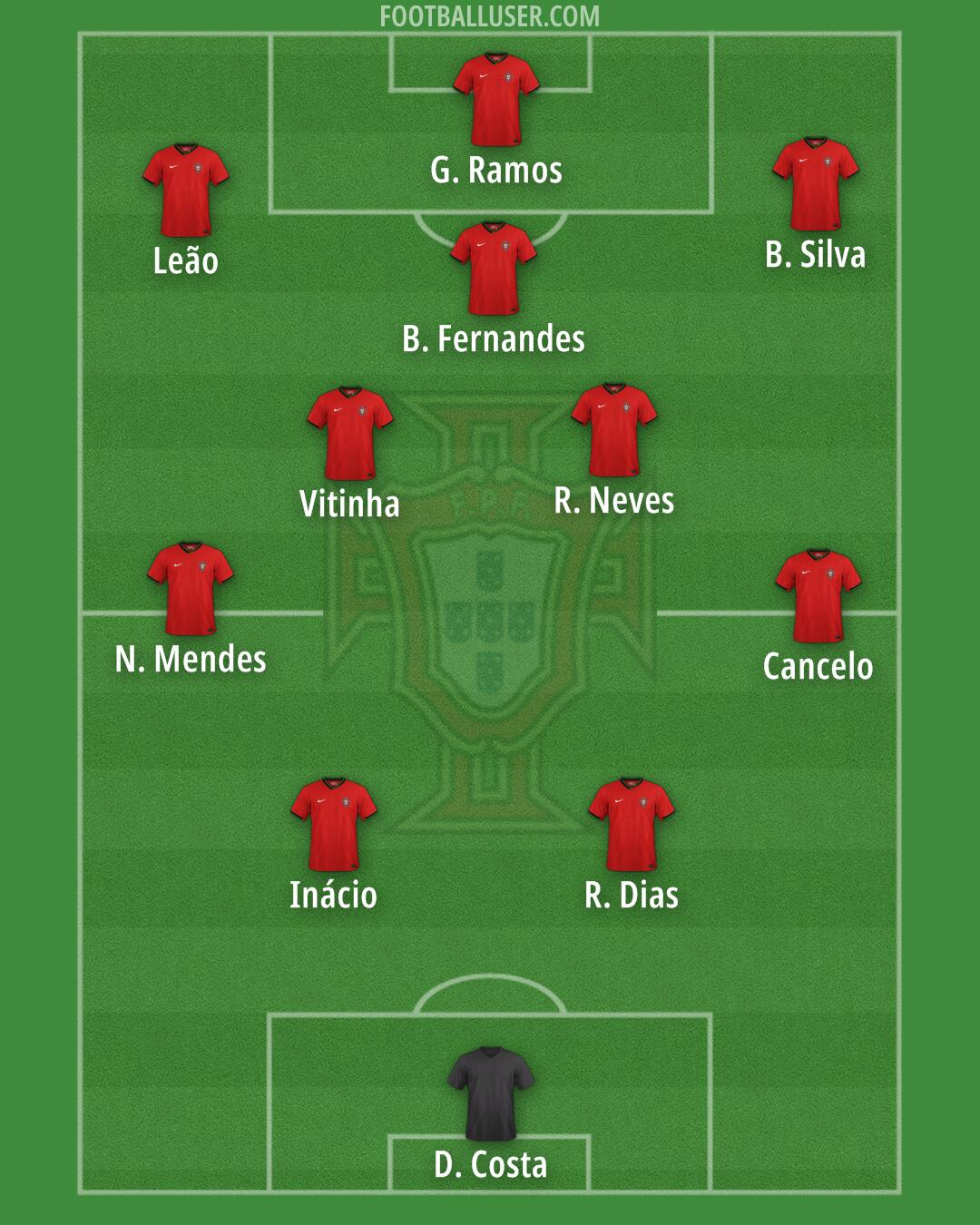 Portugal Formation 2025