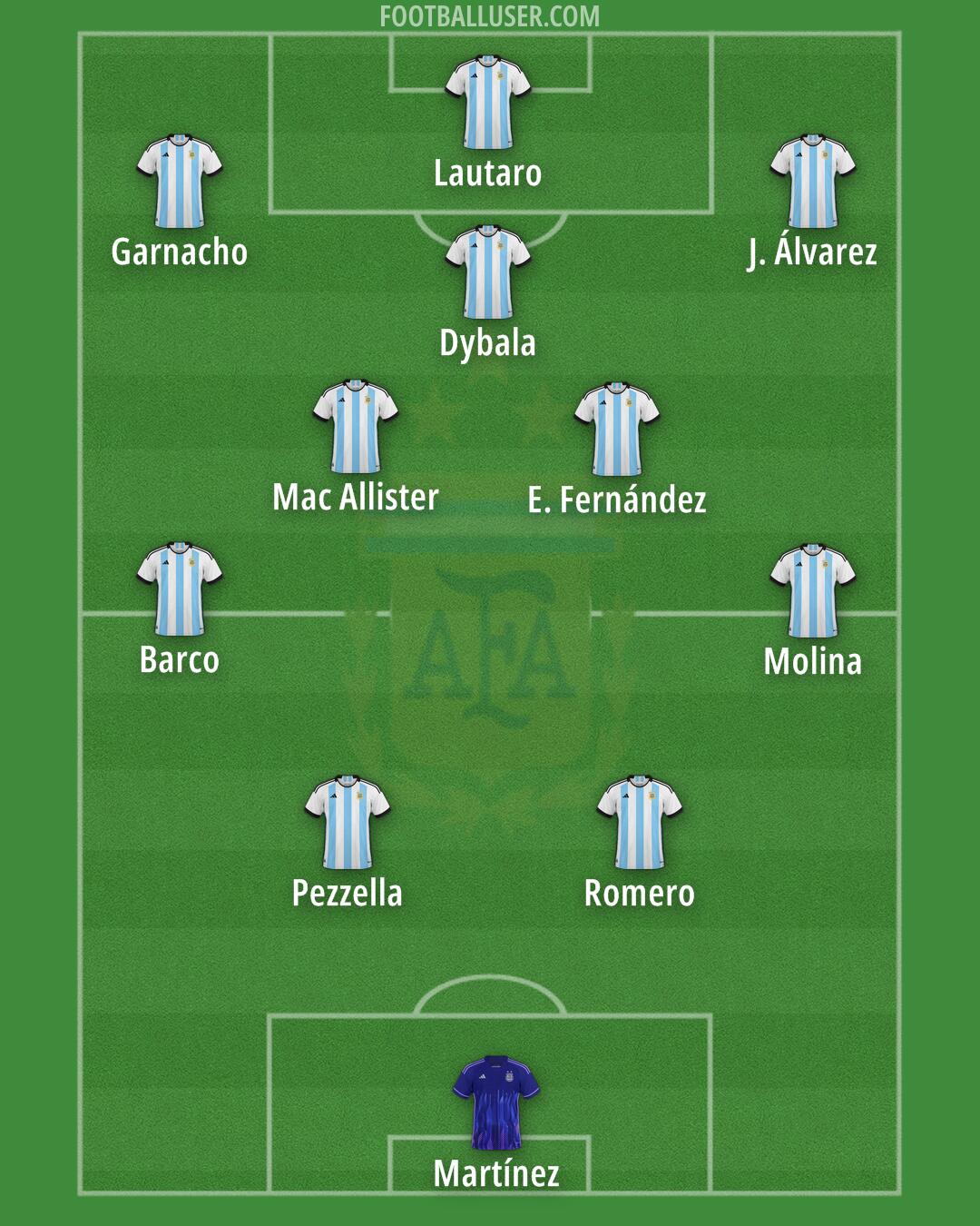 Argentina Formation 2025