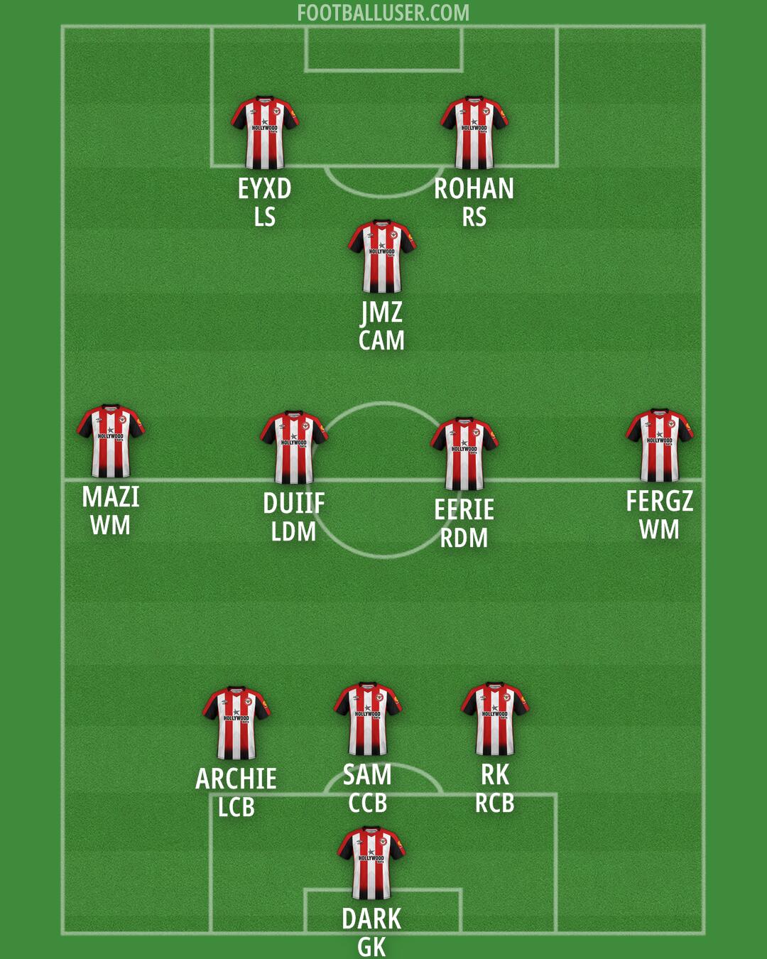 Brentford Formation 2025