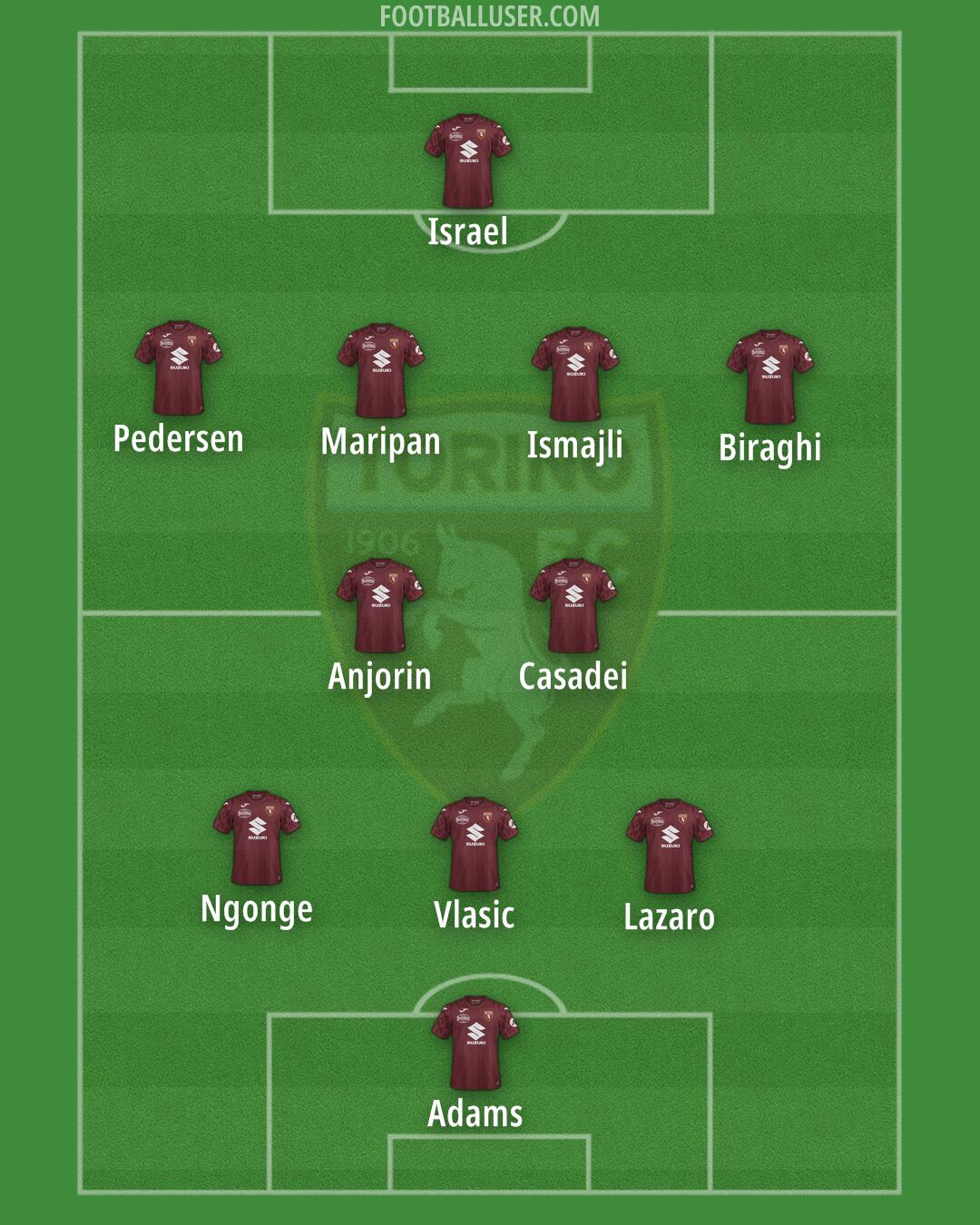 Torino Formation 2025