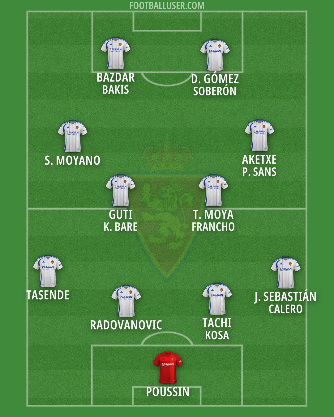 Real Zaragoza Formation 2025