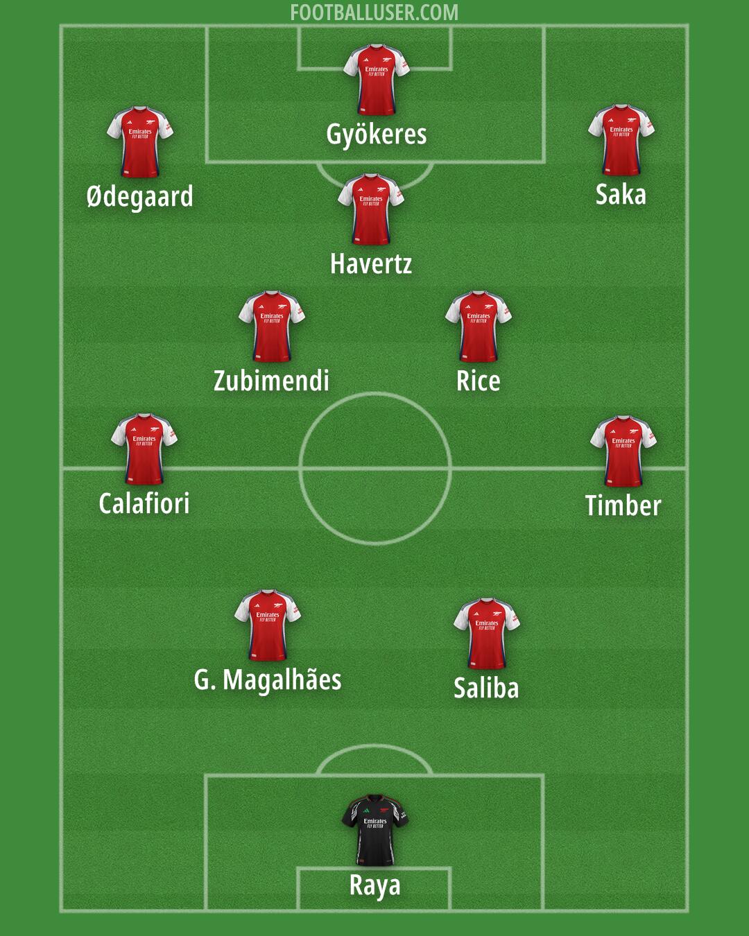 Arsenal Formation 2025