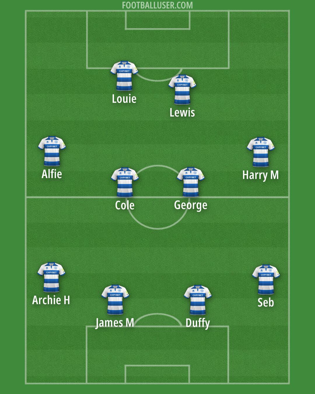 QPR Formation 2025