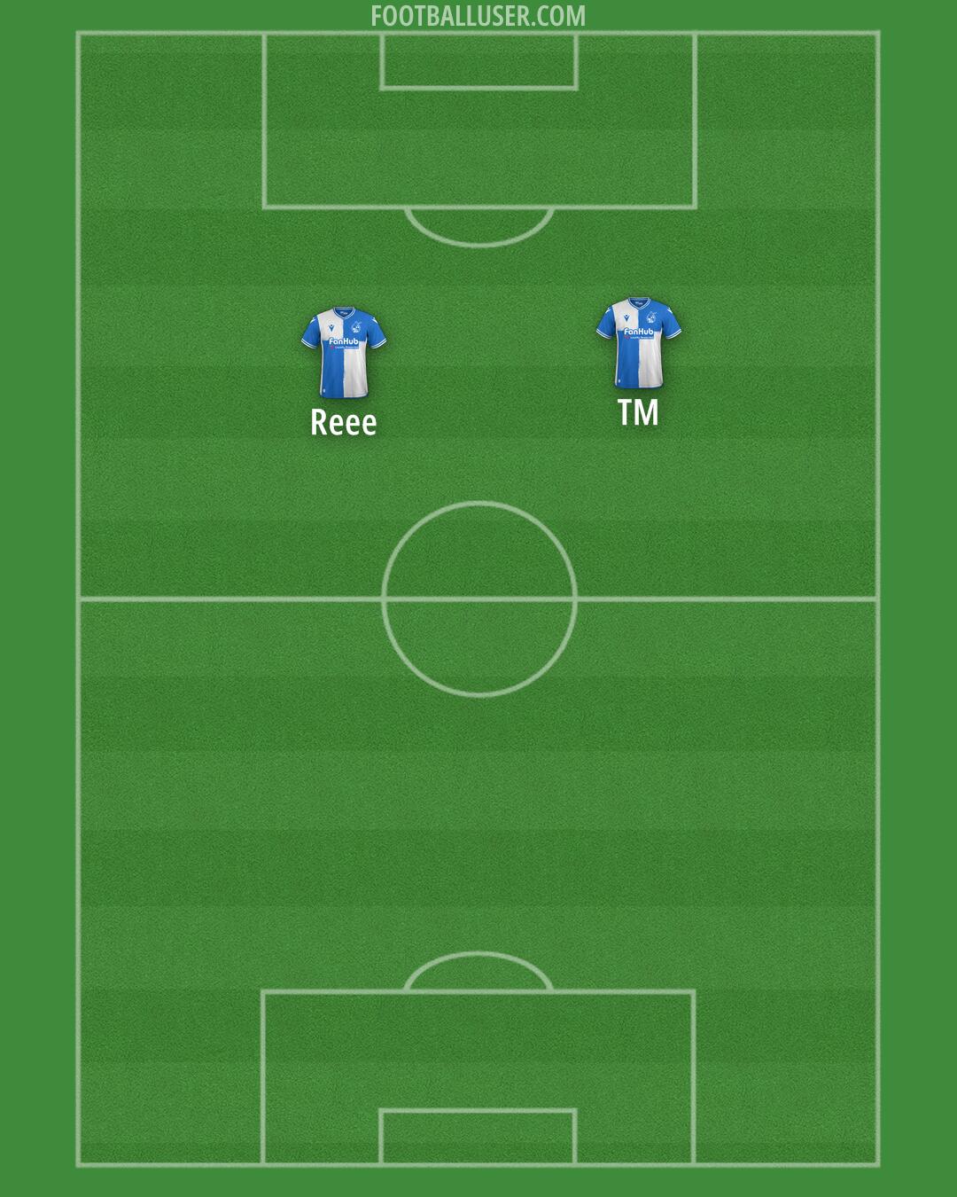 Bristol Rovers Formation 2025