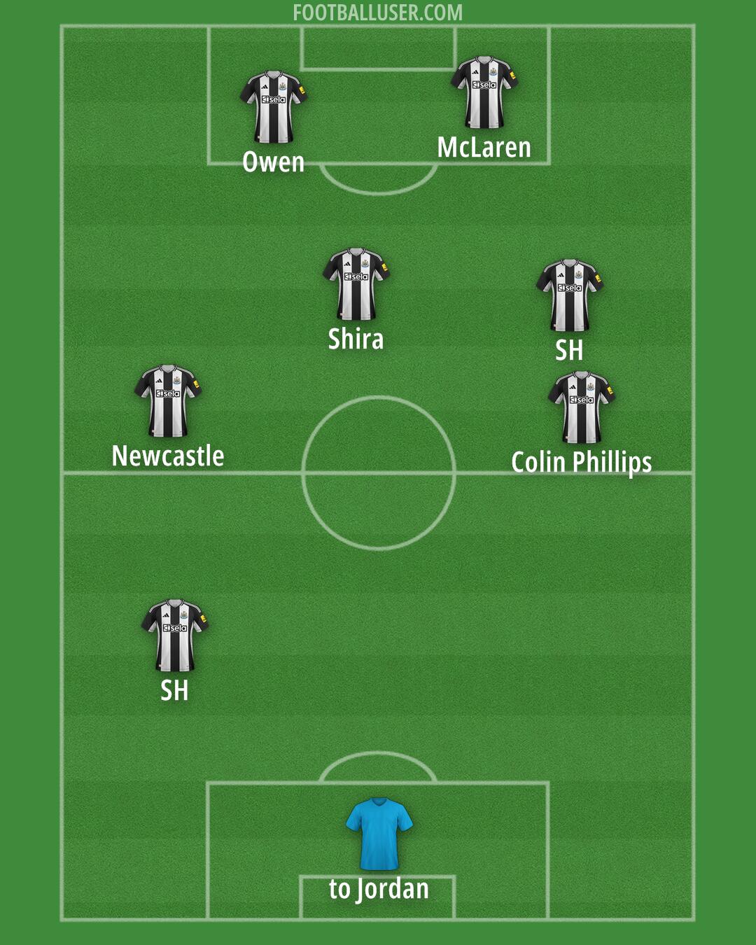Newcastle Formation 2025